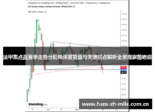 法甲焦点战赛季走势分阶段深度复盘与关键拐点解析全景观察前瞻启 法甲焦点战赛季走势分阶段深度复盘与关键拐点解析全景观察前瞻启